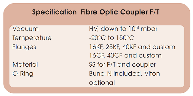 allectra高真空光纖耦合真空饋通的技術參數 allectra高真空光纖耦合真空饋通的技術參數
