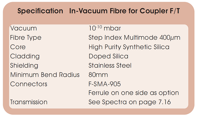 allectra真空內光纖的基本技術參數 allectra真空內光纖的基本技術參數