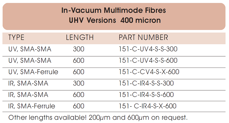 allectra真空內光纖選型 allectra真空內光纖選型
