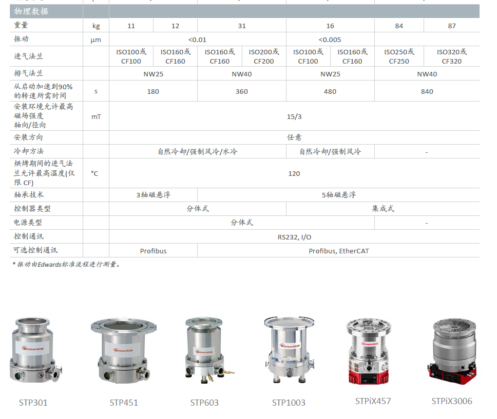 Edwards愛德華STP磁懸浮渦輪分子泵技術參數