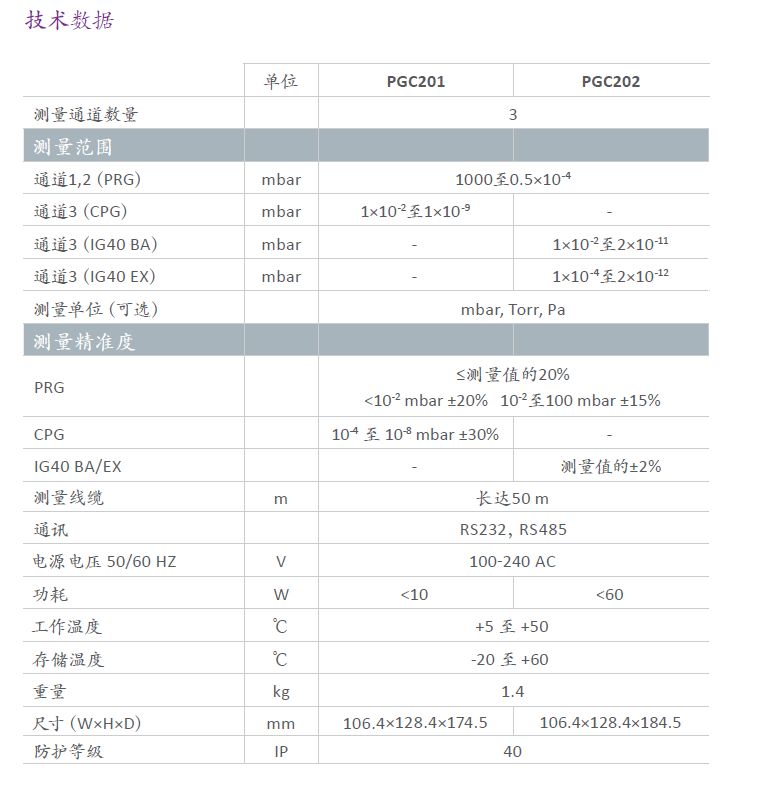 無(wú)源真空計(jì)控制器參數(shù)