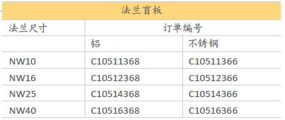 1642668869316964.png 法蘭盲板.png