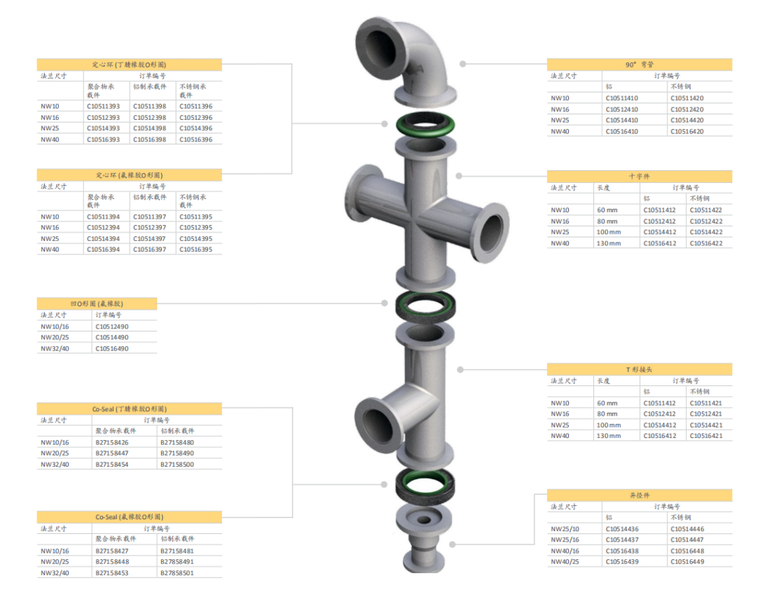 Edwards愛德華異徑件