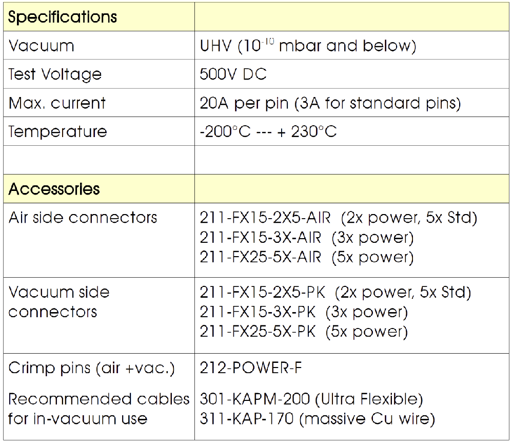 圖一:主要技術參數 圖一:主要技術參數
