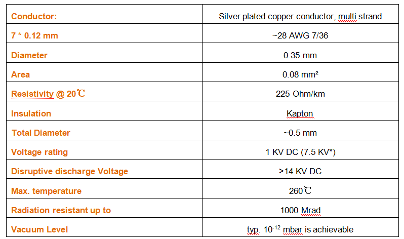 帶狀線纜技術指標
