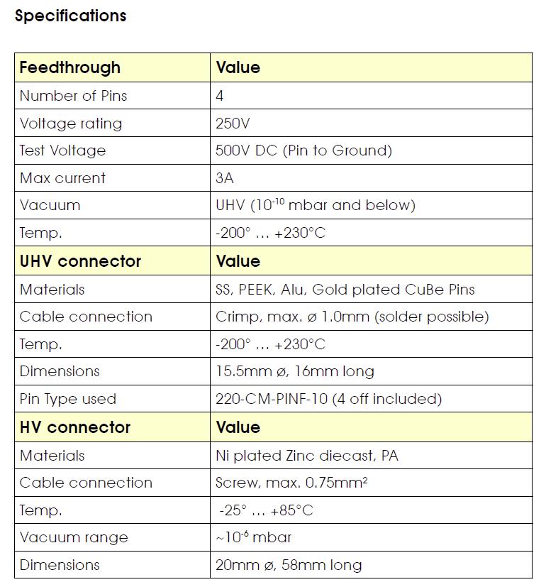 M12型真空饋通性能參數