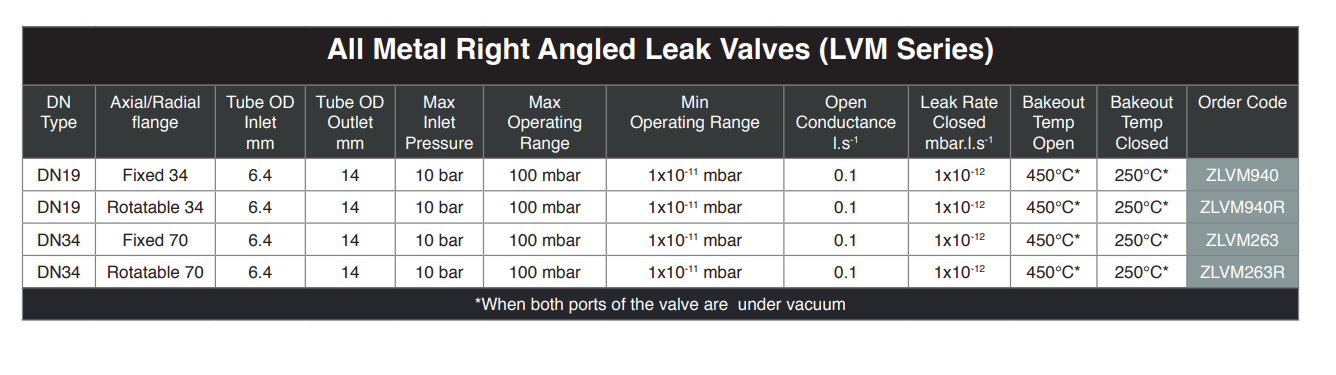 全金屬微漏閥產品選型 全金屬微漏閥產品選型