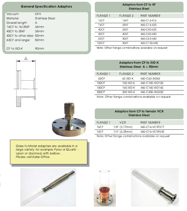 CF轉接頭技術參數