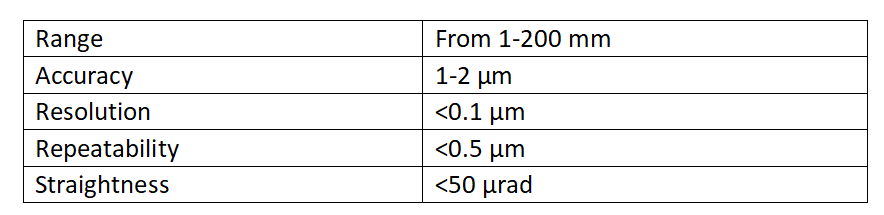 線性位移臺 Z-STAGE 技術(shù)參數(shù)