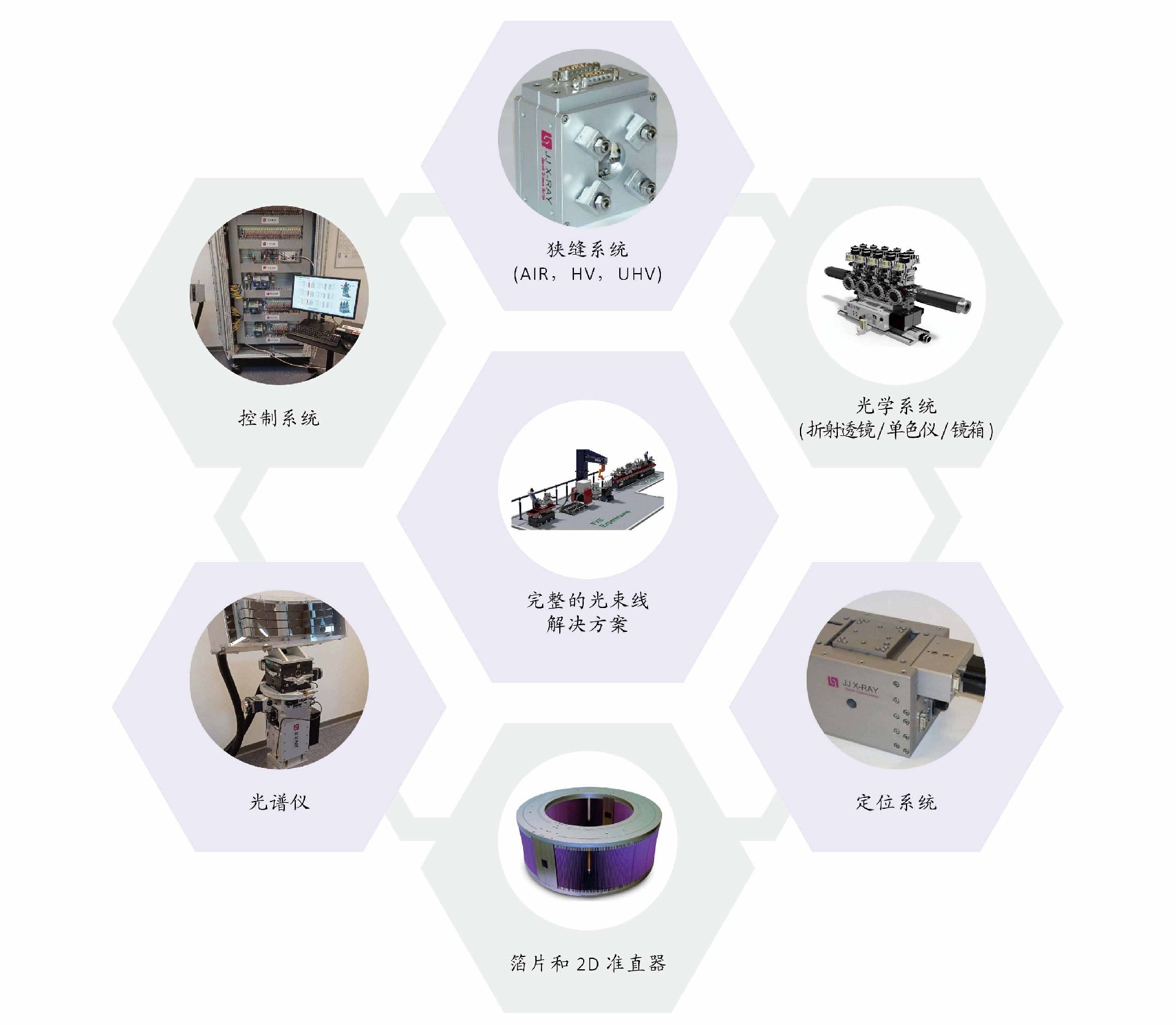 JJ X-Ray產(chǎn)品