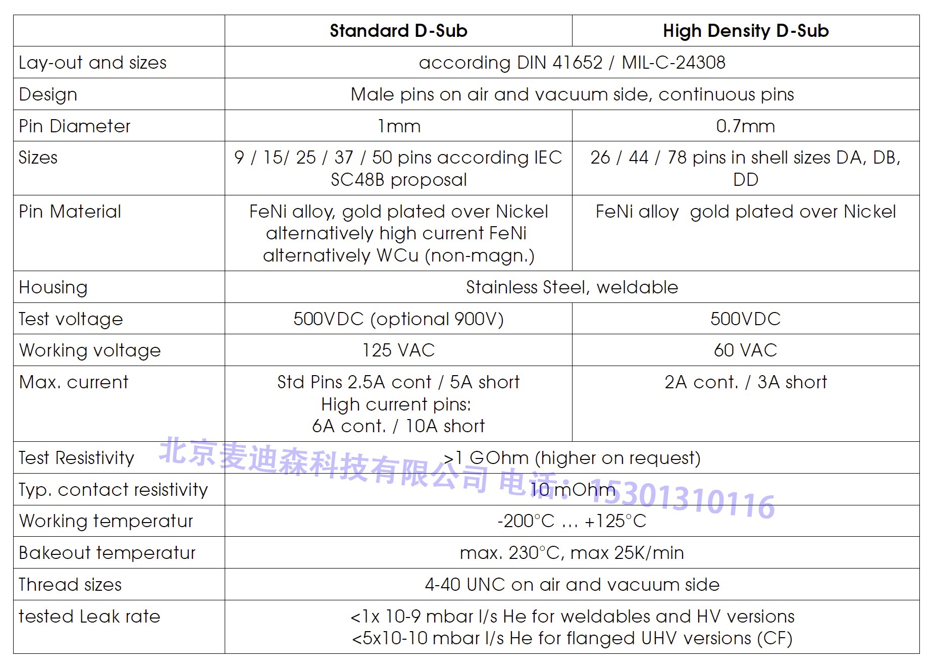 焊接版Sub-D饋通特點