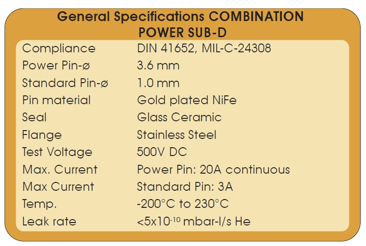 CF法蘭功率型Sub-D真空電極參數