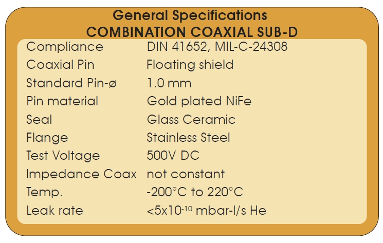 CF同軸sub饋通參數(shù)