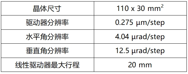 von Hamos譜儀參數