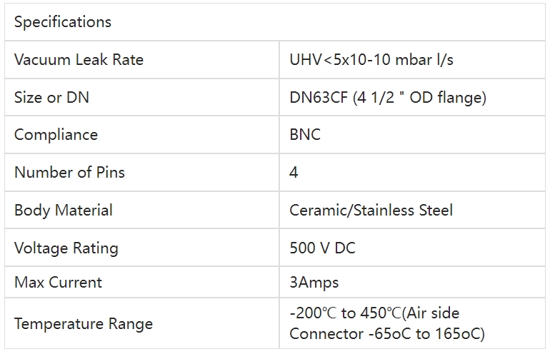 Allectra同軸型真空饋通-241-BNCD-C63-4參數(shù)