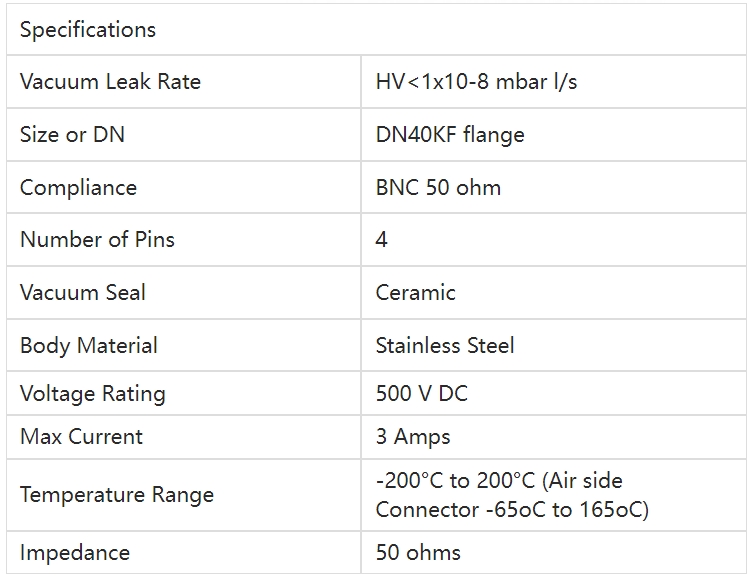 Allectra同軸型真空饋通-242-BNC50-K40-4參數