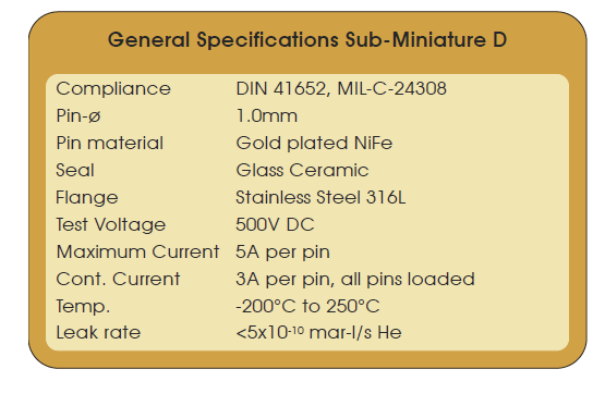 高電流版Sub-D的技術(shù)指標(biāo)