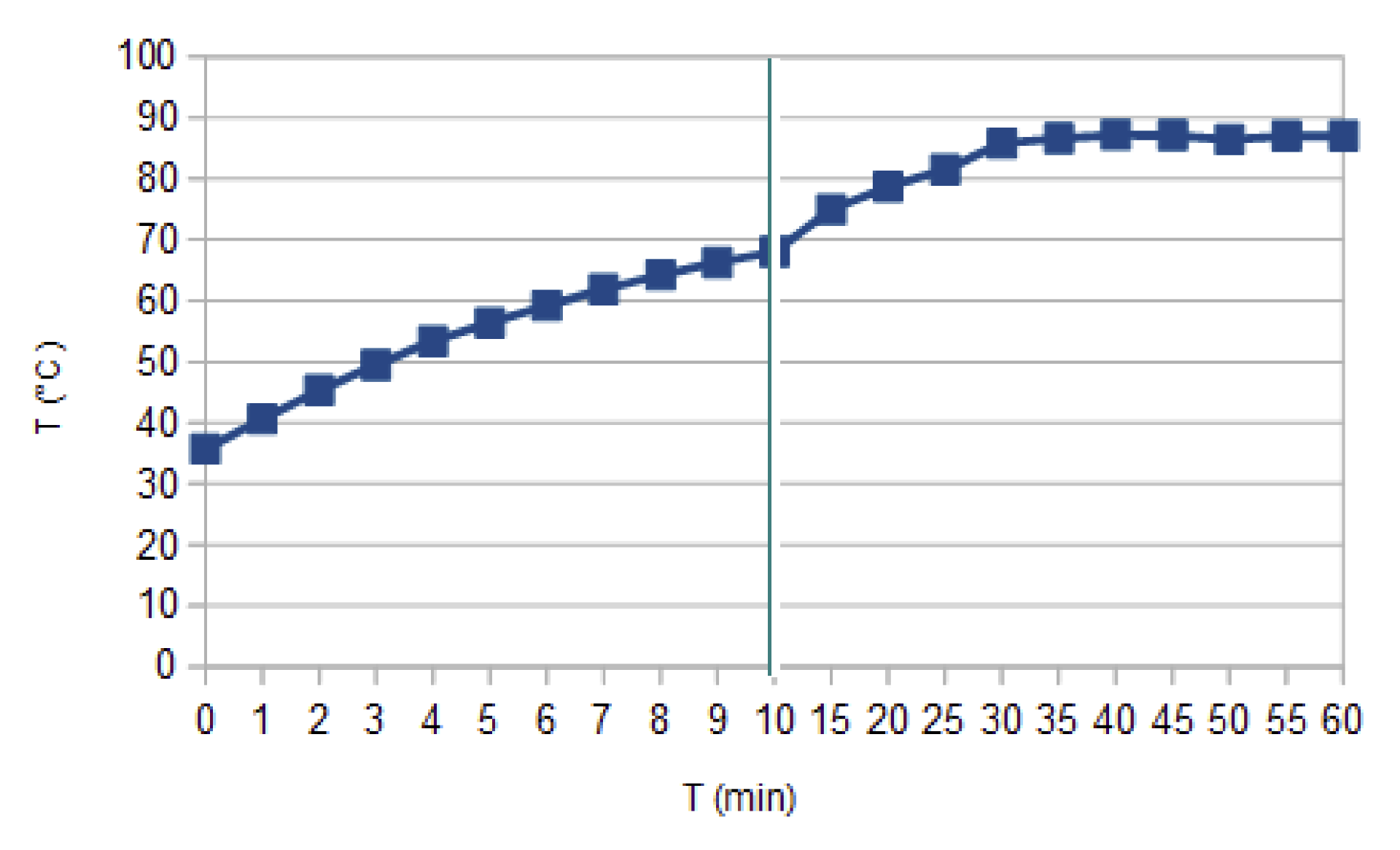 25針Sub-D，通過(guò)電流7A