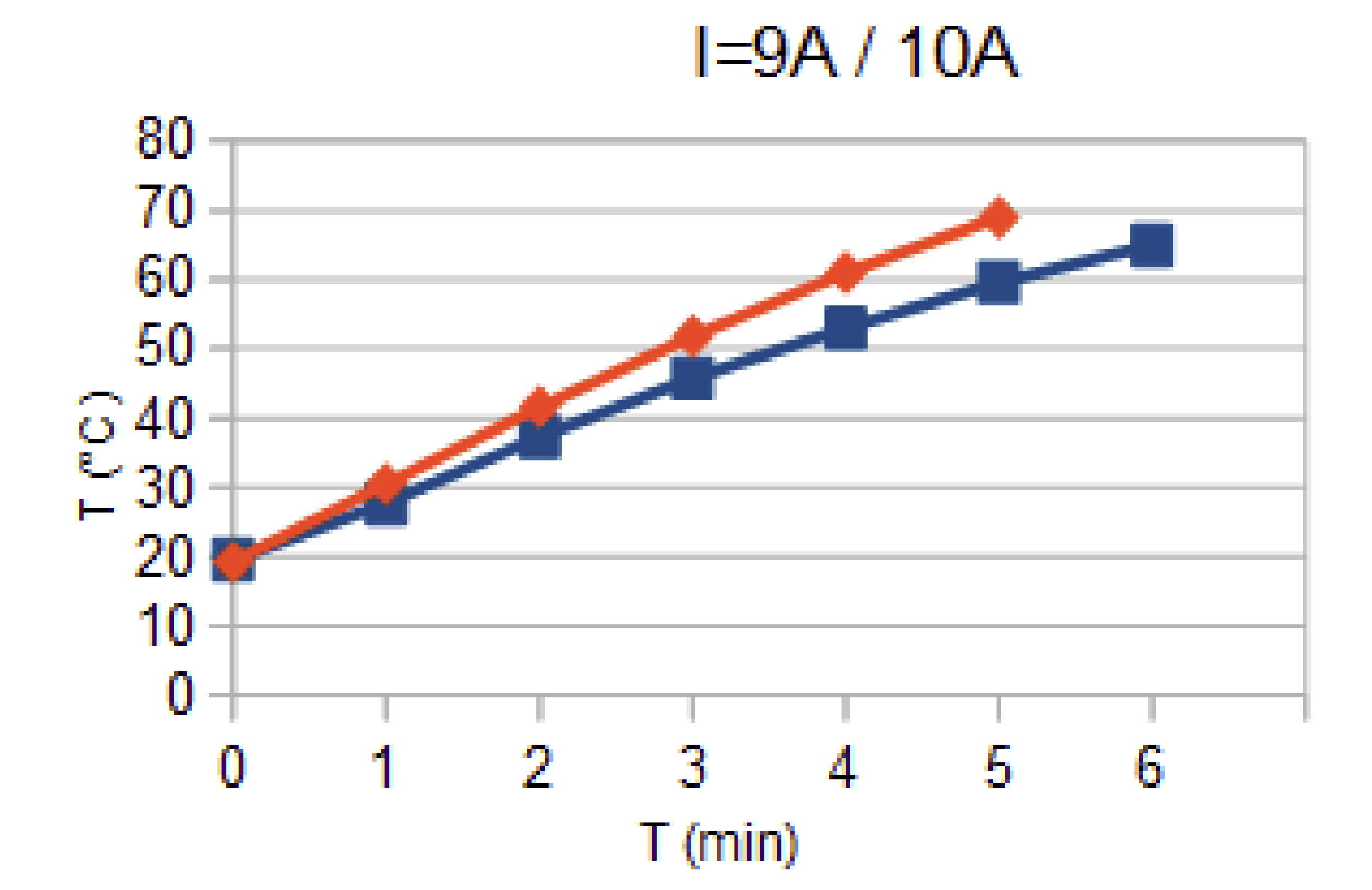 溫度和時(shí)間依賴關(guān)系