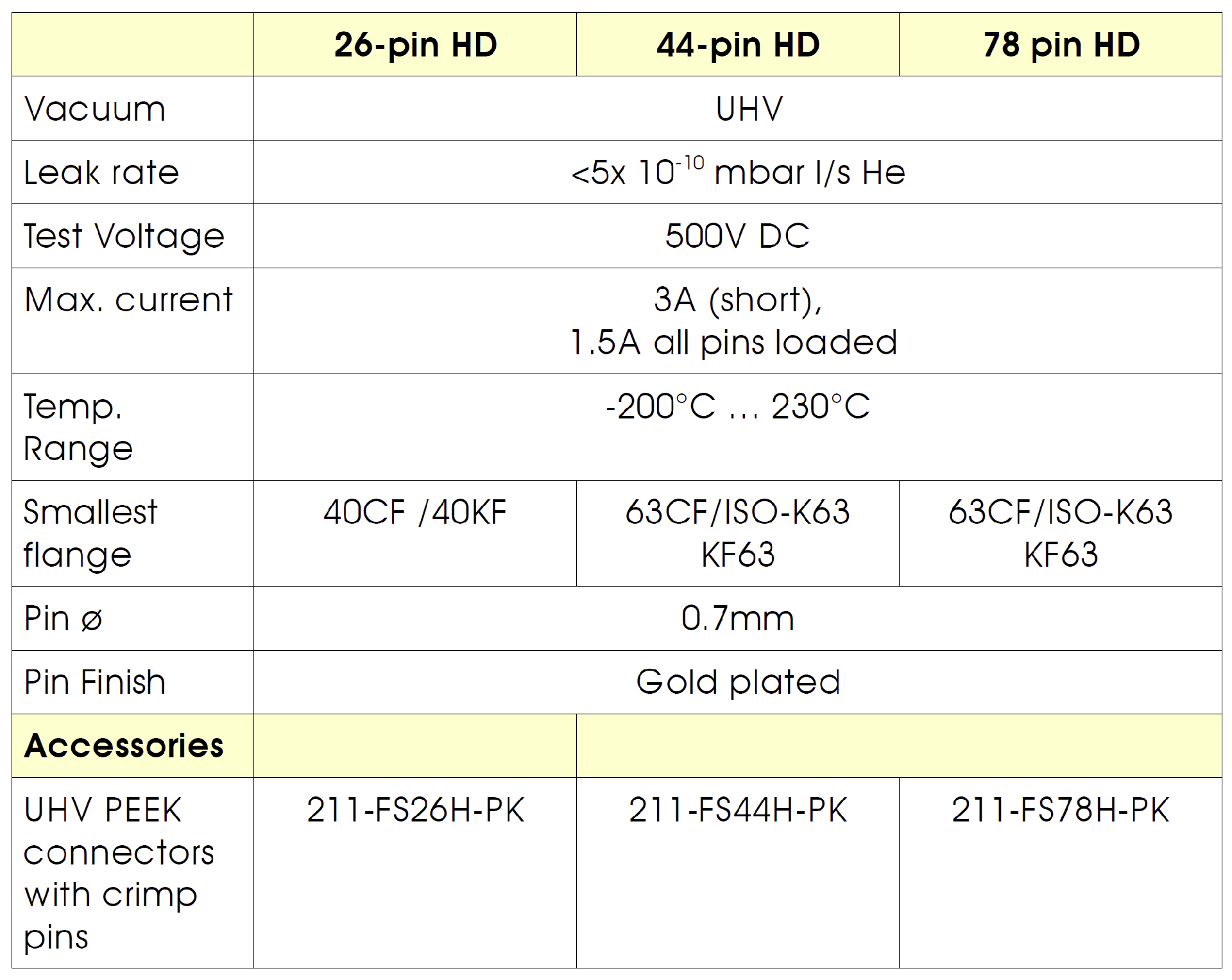 高密度版Sub-D基本技術(shù)參數(shù)
