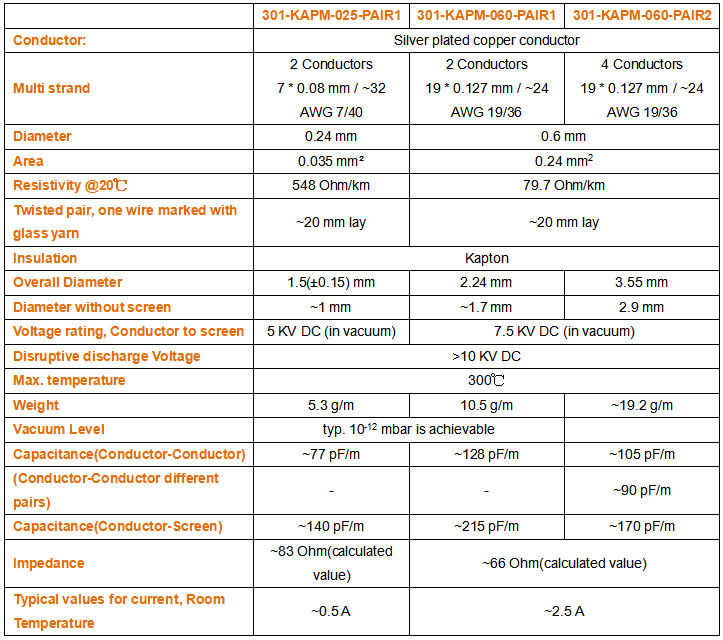 301-KAPM-X-PAIRX多股鍍銀銅絞雙絞線性能參數