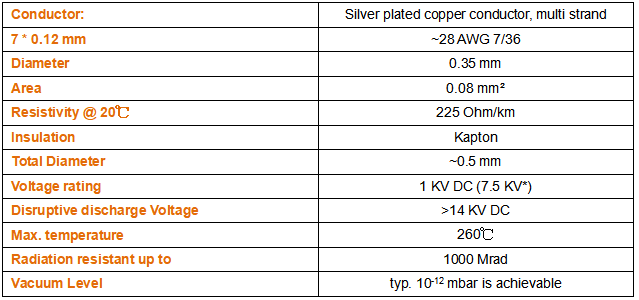 帶狀線纜技術指標