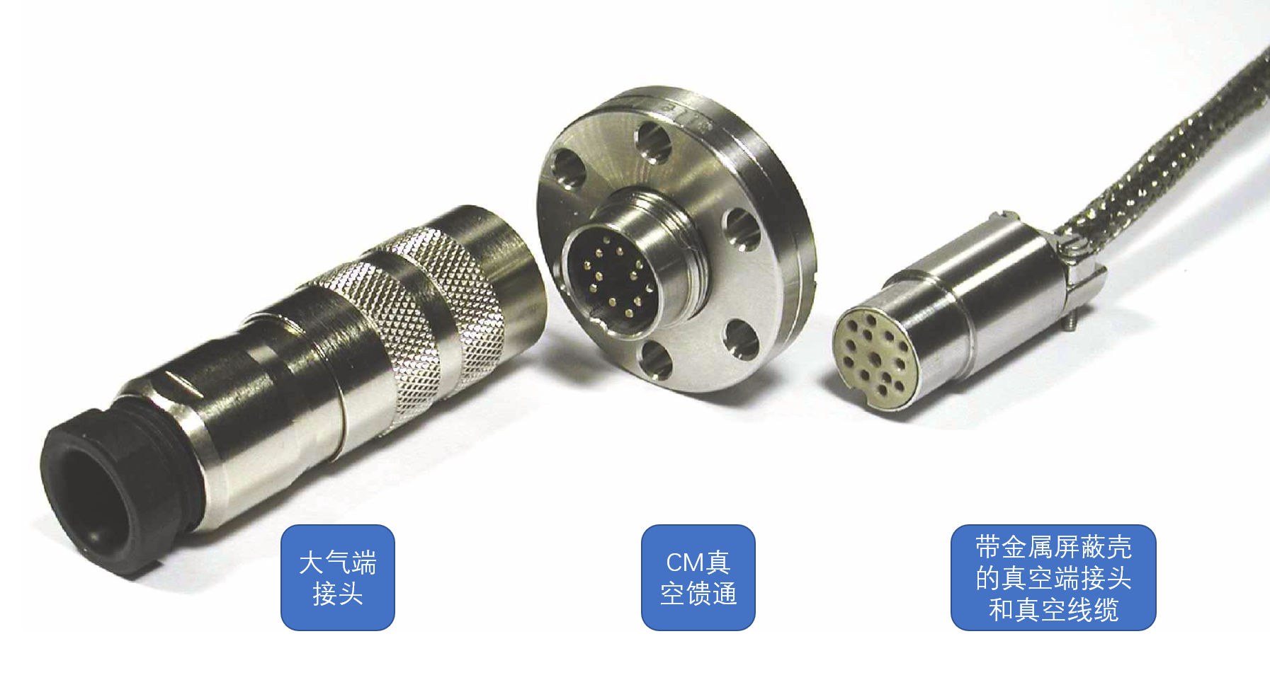 CM真空饋通全套配置