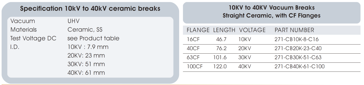 真空陶瓷Breaks基本參數和常見型號