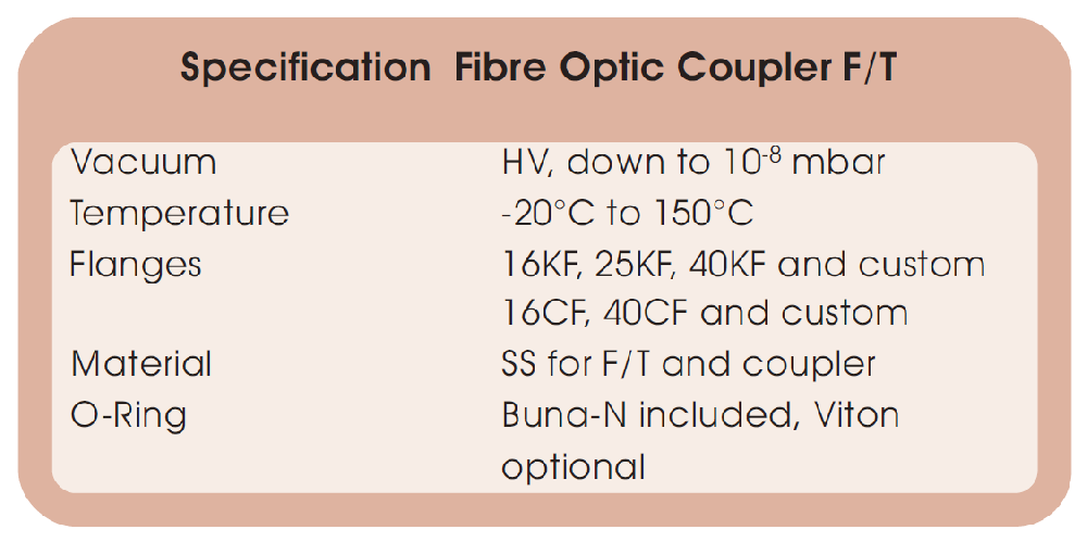 高真空光纖耦合真空饋通的技術參數