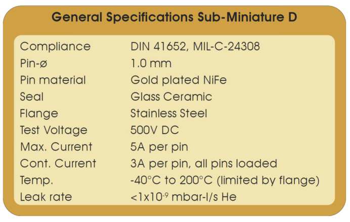 CF法蘭標準版Sub-D技術指標